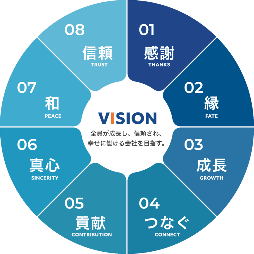 VISION